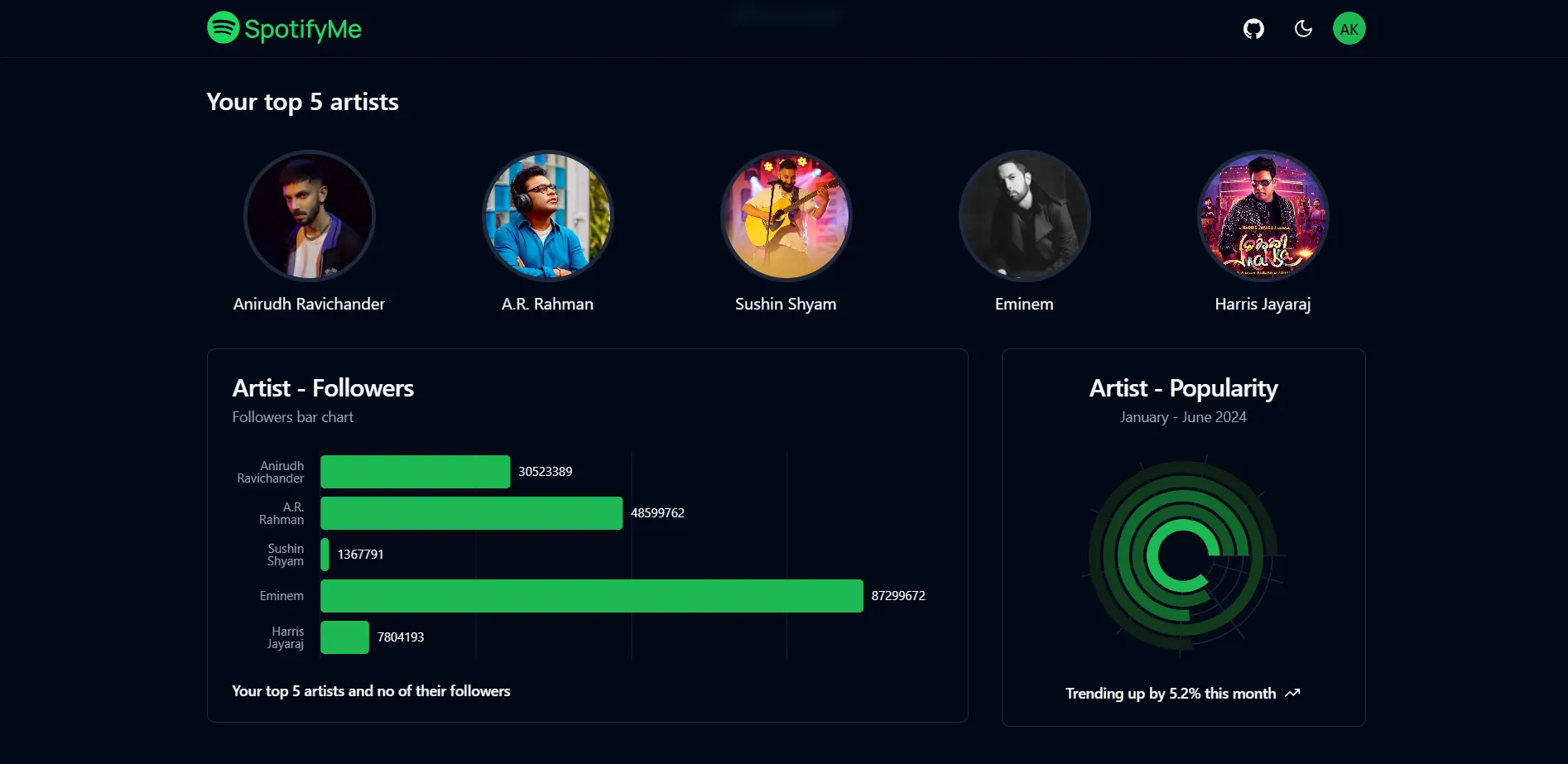 SpotifyyMe screenshot